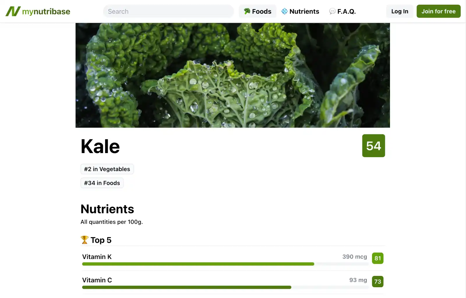 Screenshot of the MyNutribase.com website